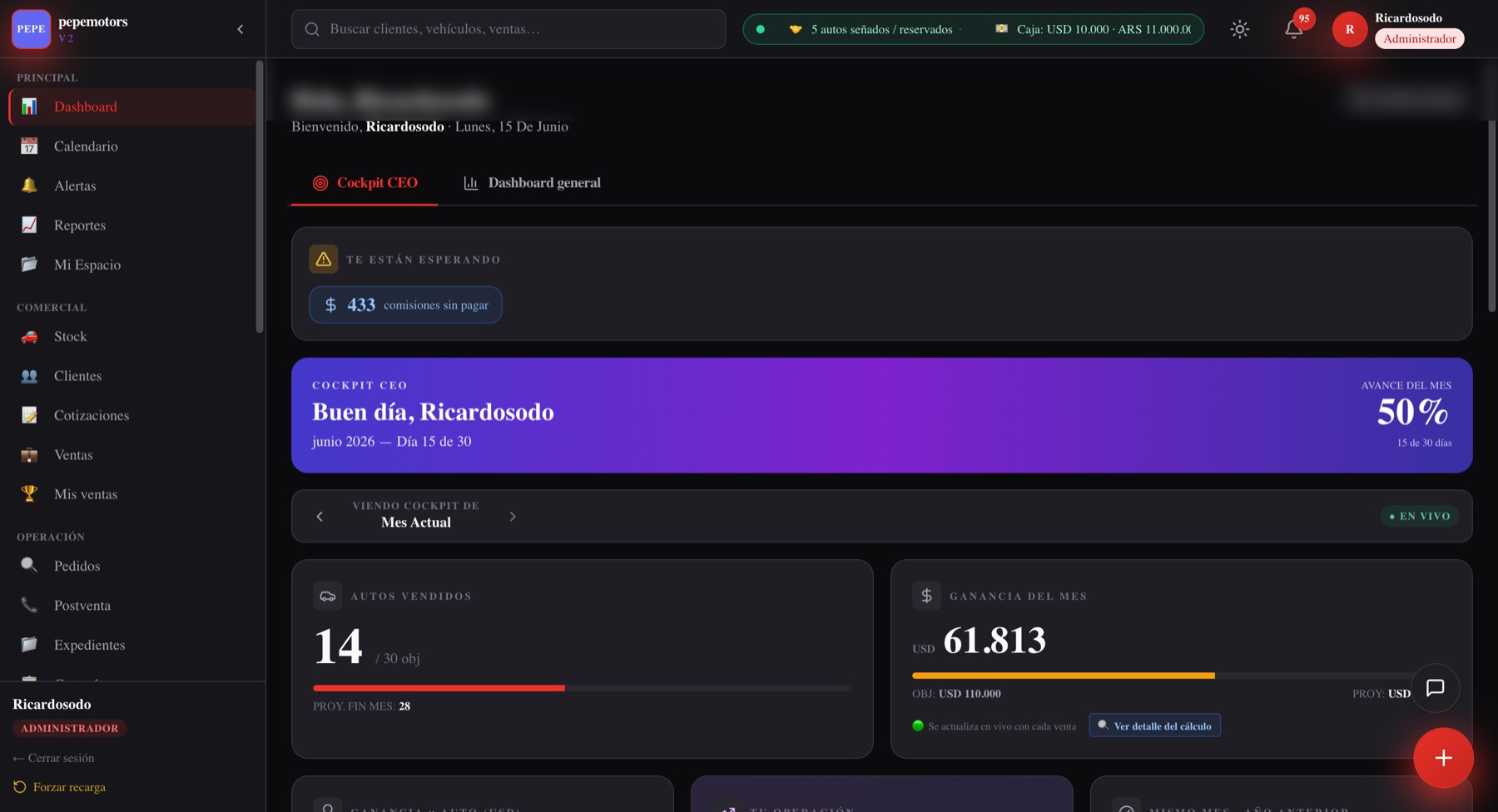 Cockpit CEO del CRM Sote: resumen del mes, ganancia, objetivos y avance en tiempo real