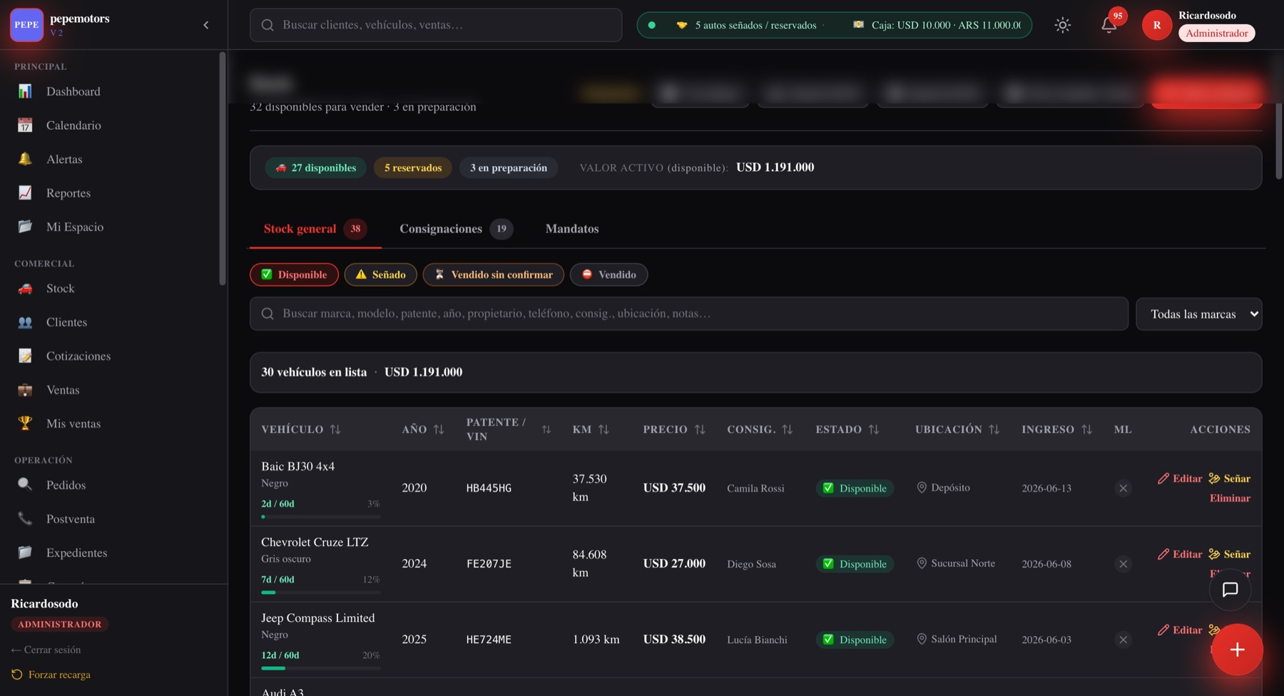 Listado de stock de vehículos en el CRM Sote con estado, ubicación y precios
