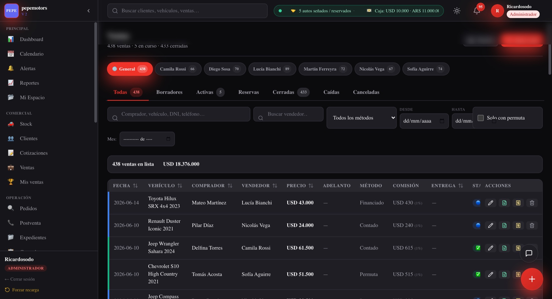 Listado de ventas en el CRM Sote con comprador, vendedor, precio, método y comisión